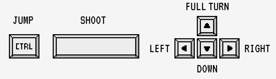 commands